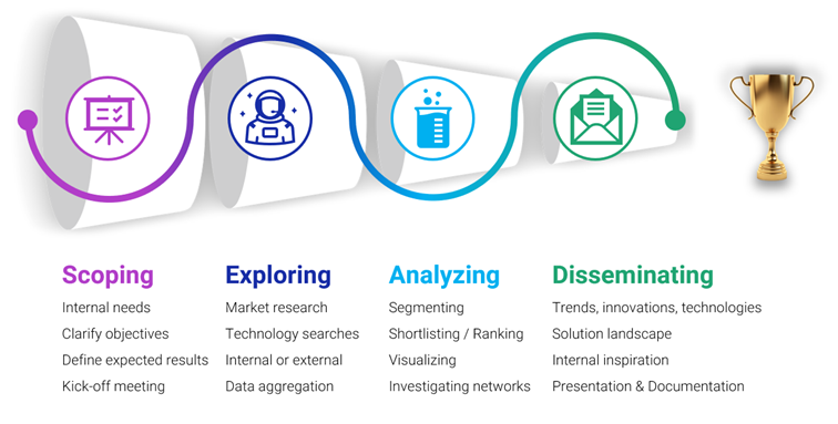 Innovation scouting process