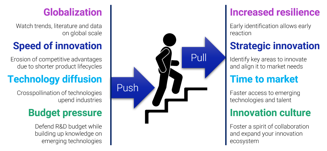 Innovation Scouting Process